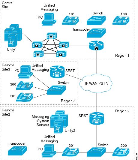 cisco unity messaging system user guide