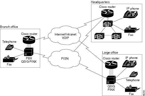 cisco router 2911 configuration guide