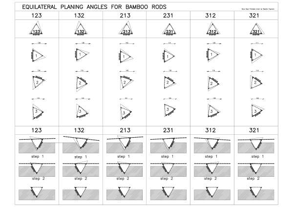 fishing rod guide spacing chart