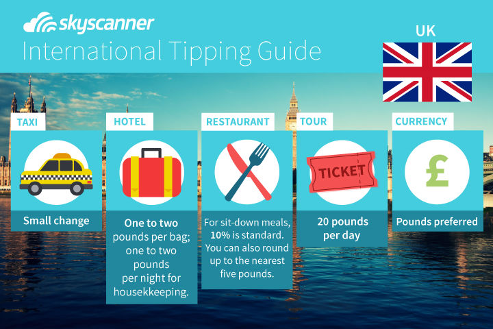 tipping in ireland tour guide