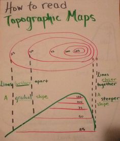 map reading guide how to use topographic maps