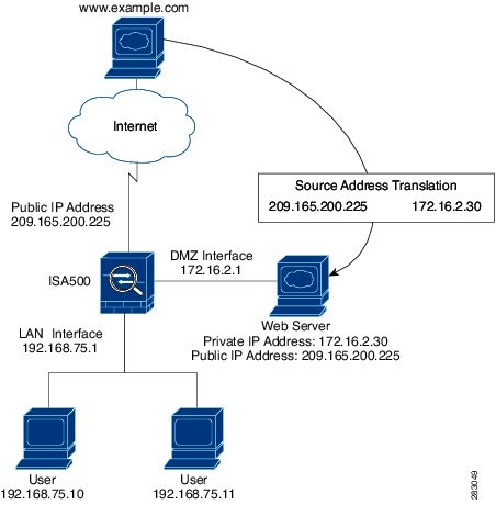 cisco 2811 router configuration guide