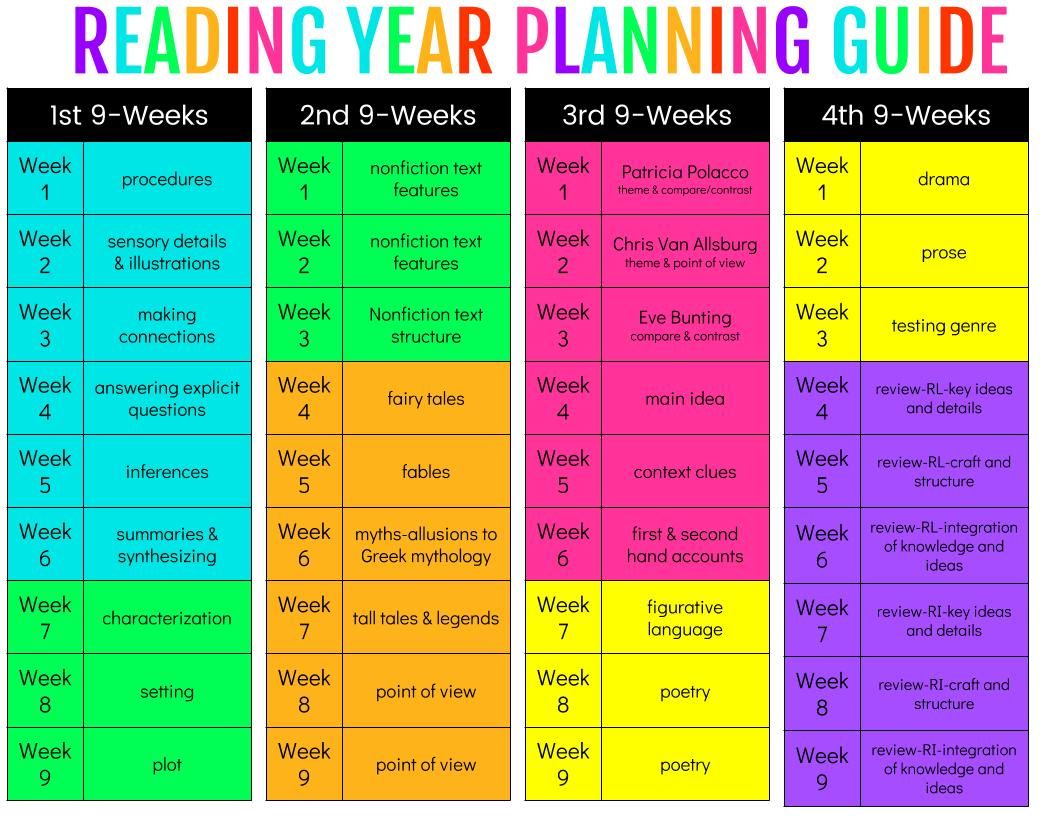 guided reading lesson plans year 4