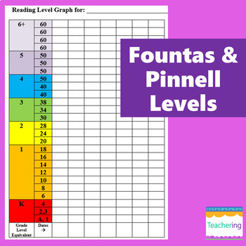 fountas and pinnell guided reading levels
