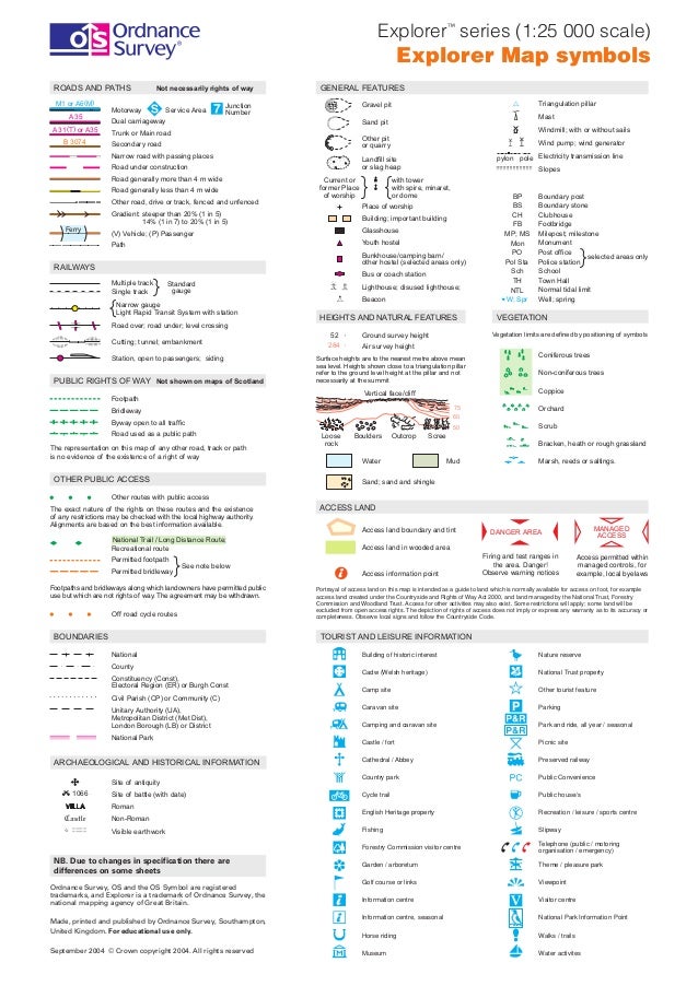 map reading guide how to use topographic maps